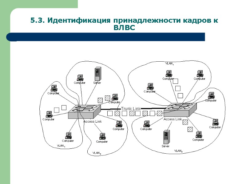 5.3. Идентификация принадлежности кадров к ВЛВС